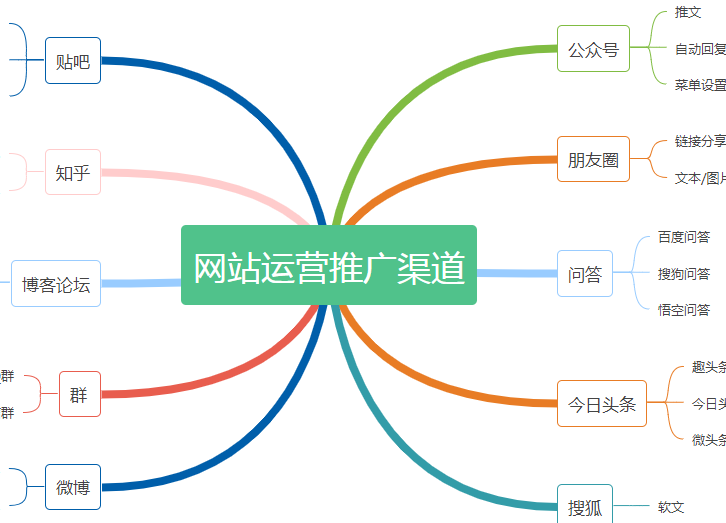 濟南網絡公司